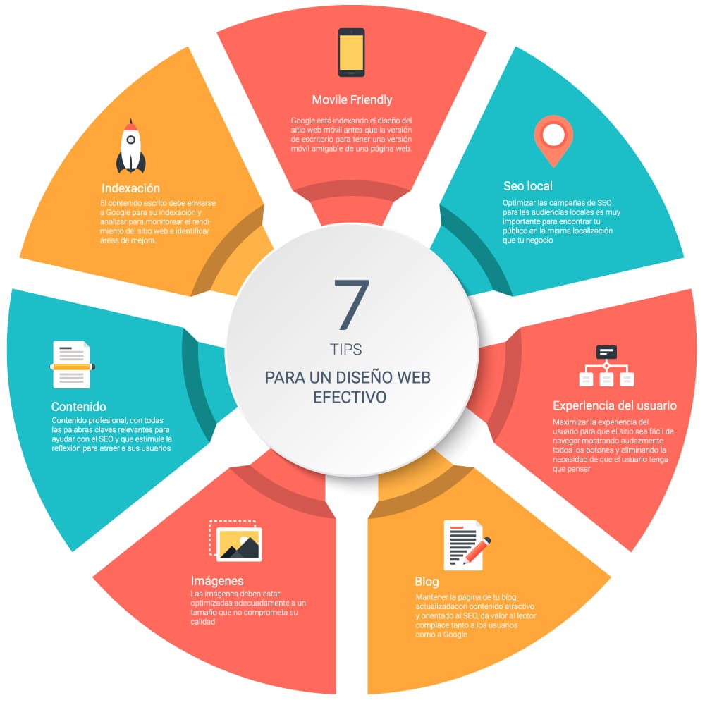 infografia-7-tips-para-diseno-web-efectivo
